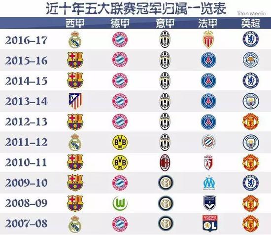 一位代理主